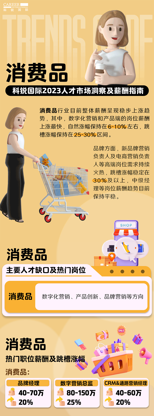 知名猎头公司918博天堂官网国际发布的薪酬报告——《2023人才市场洞察及薪酬指南-消费品篇》