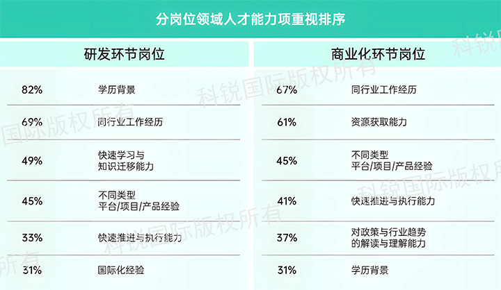人力资源公司918博天堂官网国际发布针对医药大健康领域的最新人才市场趋势洞察，不同领域及层级人才模型各异